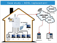 Easy Route - ADSL