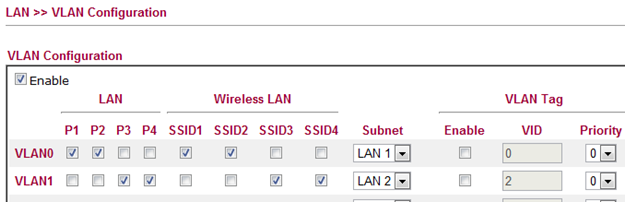 draytek_vlan_1 Draytek 2920 Vlan